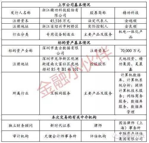 精功科技收购最新动态，迈向更高层次的企业发展之路