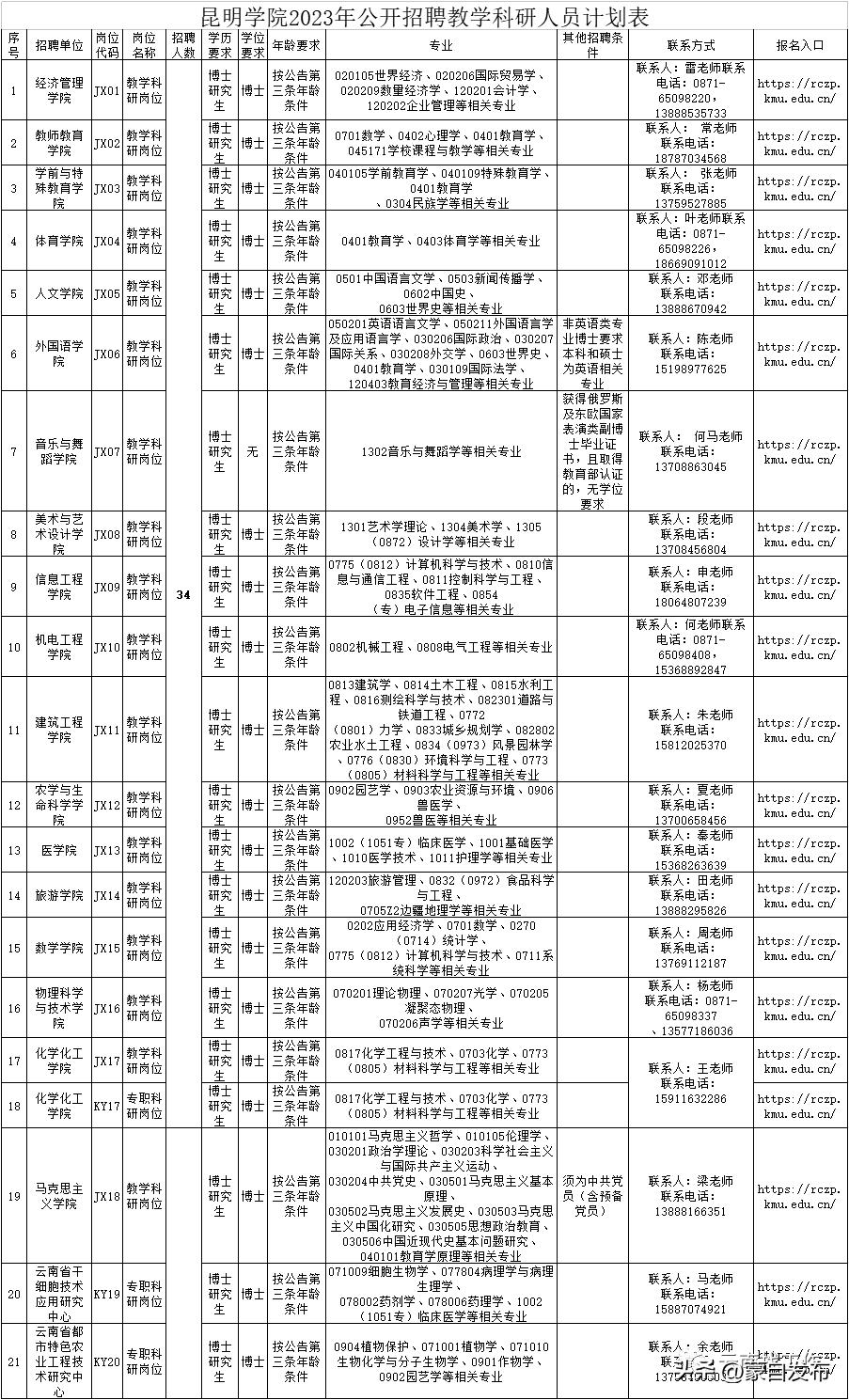 昆明招聘网最新招聘工种详解与求职指南