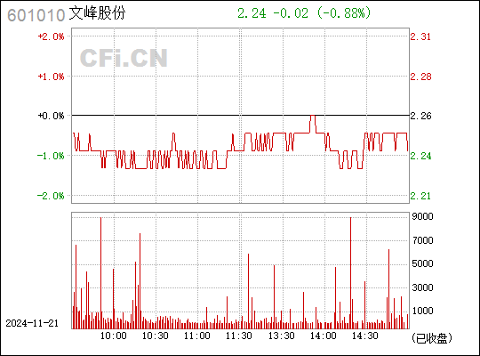 文峰股份股票最新动态全面解读