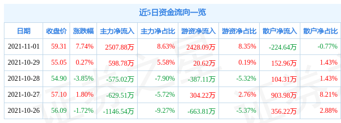 海通星石一号最新净值更新及投资前景展望