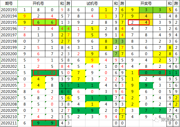 2024年新澳门今晚开奖结果查询表,专业解析评估_精装版38.911