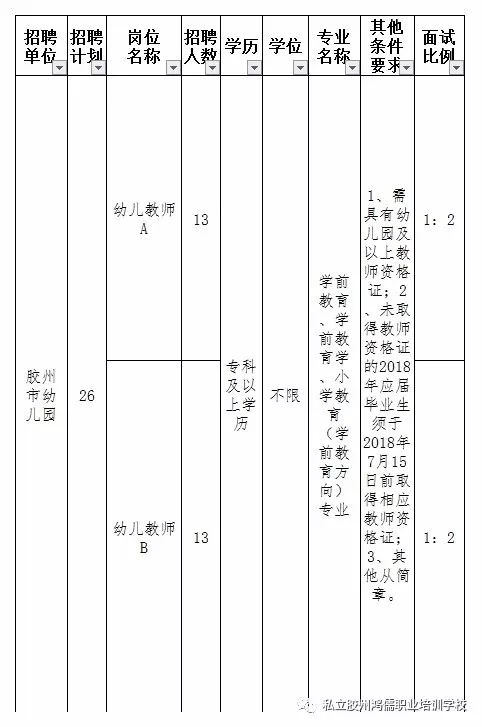 胶州人才网最新招聘信息汇总