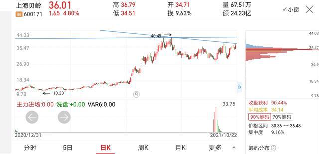 上海贝岭股票最新消息全面解析