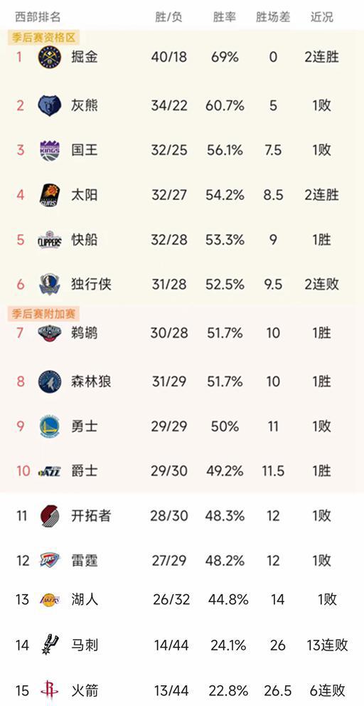 群雄逐鹿！揭秘最新NBA积分榜排名，谁将成为领袖？