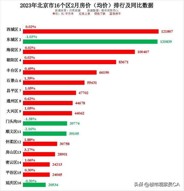 北京市房价最新动态深度解析