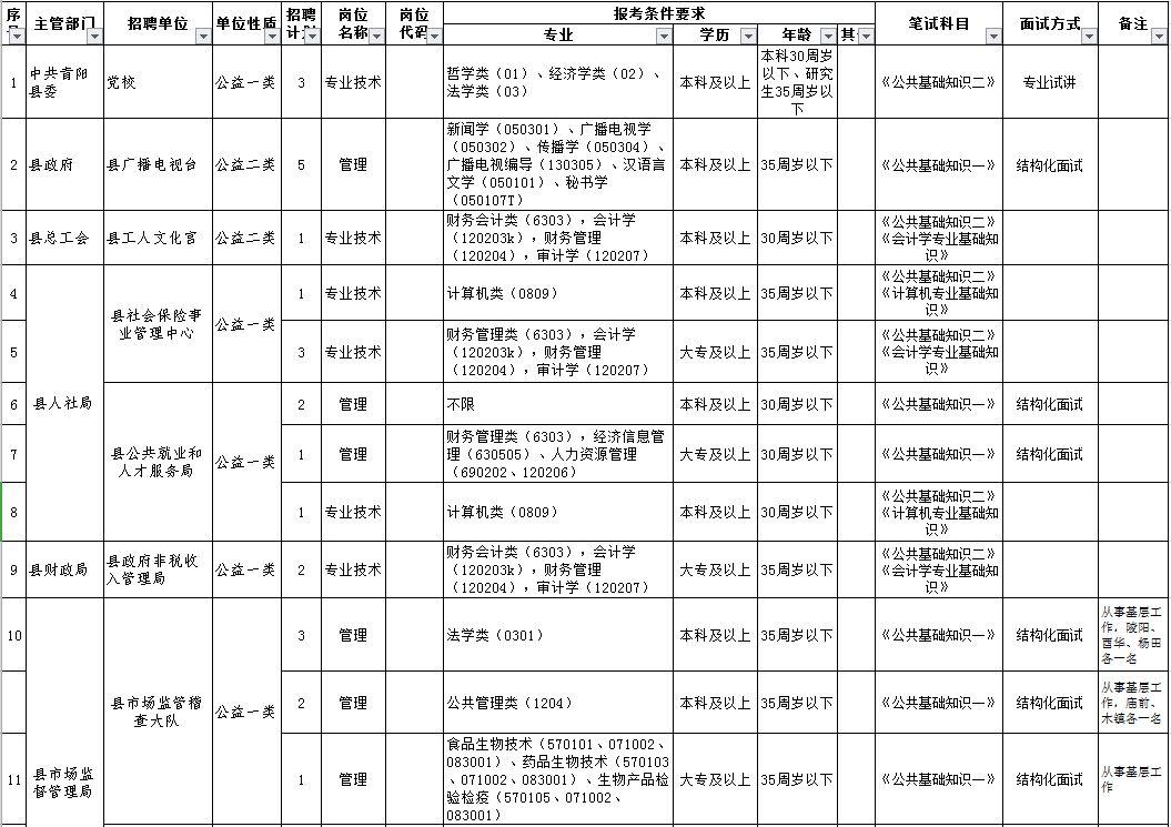 江阴市青阳镇招聘动态更新与机会深度探讨