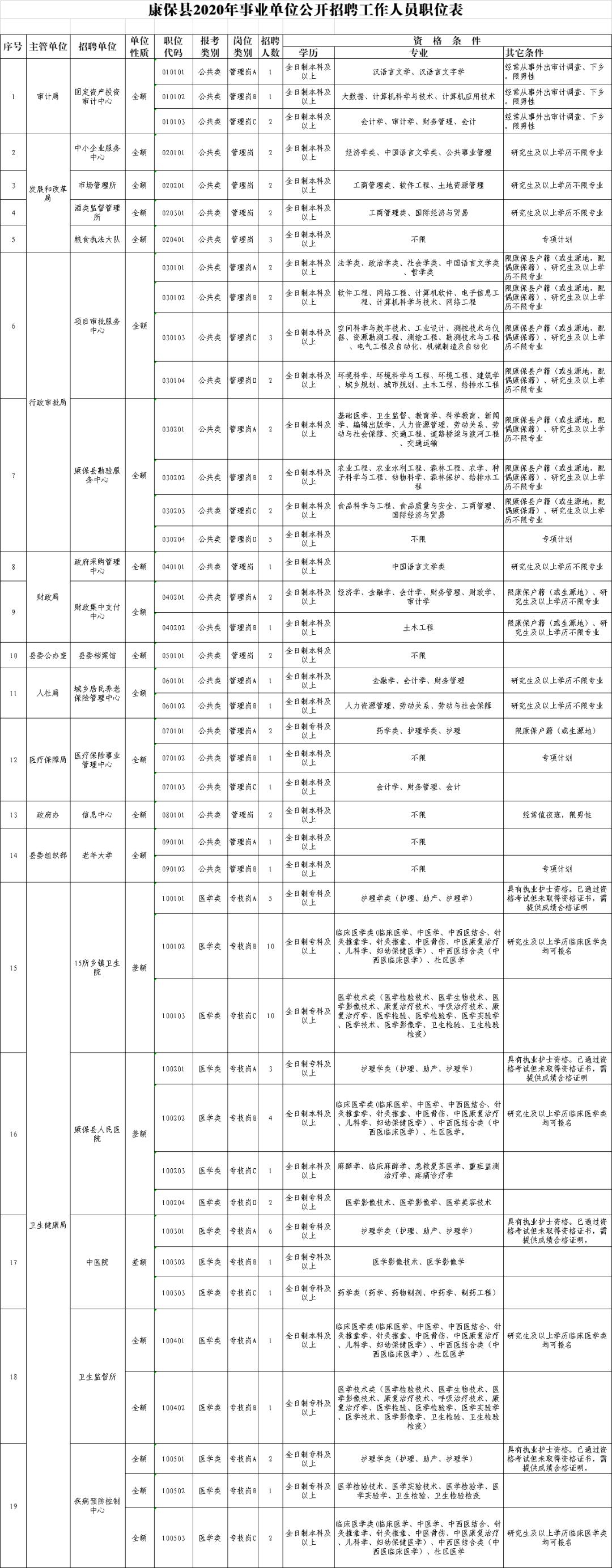 河北省辅警最新动态报道