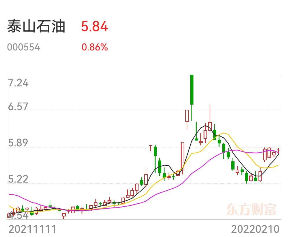 香港泰山石化最新消息深度解读与分析