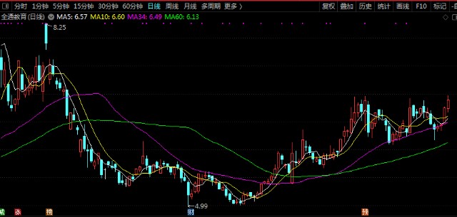 全通教育股票最新消息深度解读与分析