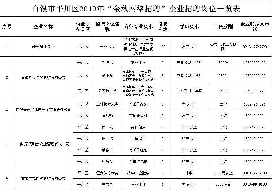 白银市最新招聘信息概览