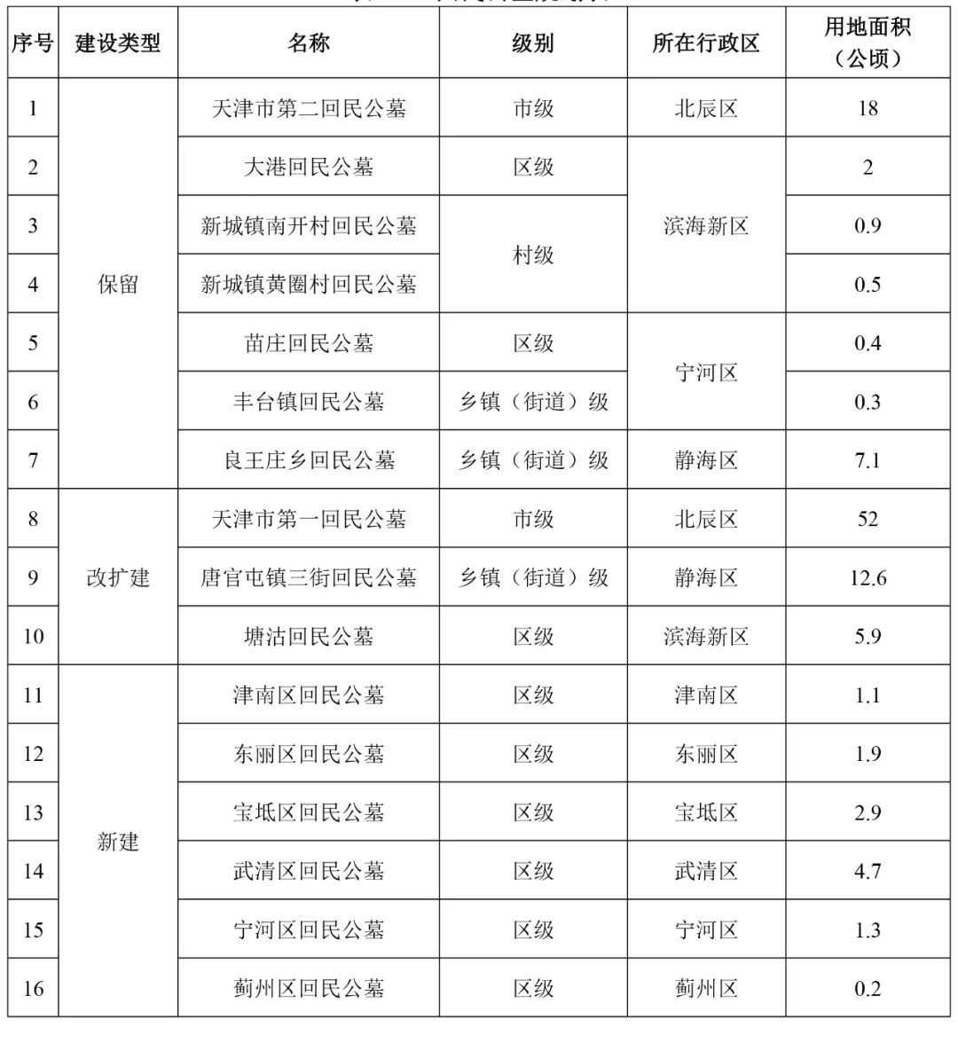 恒山区殡葬事业单位发展规划展望