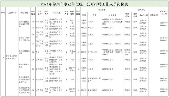 内乡县自然资源和规划局最新招聘公告概览