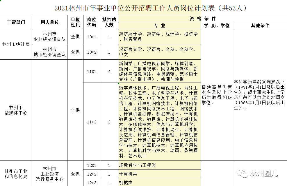 朔州市林业局最新招聘公告概览