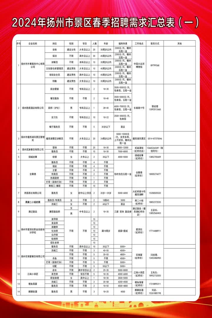 曹村乡最新招聘信息汇总