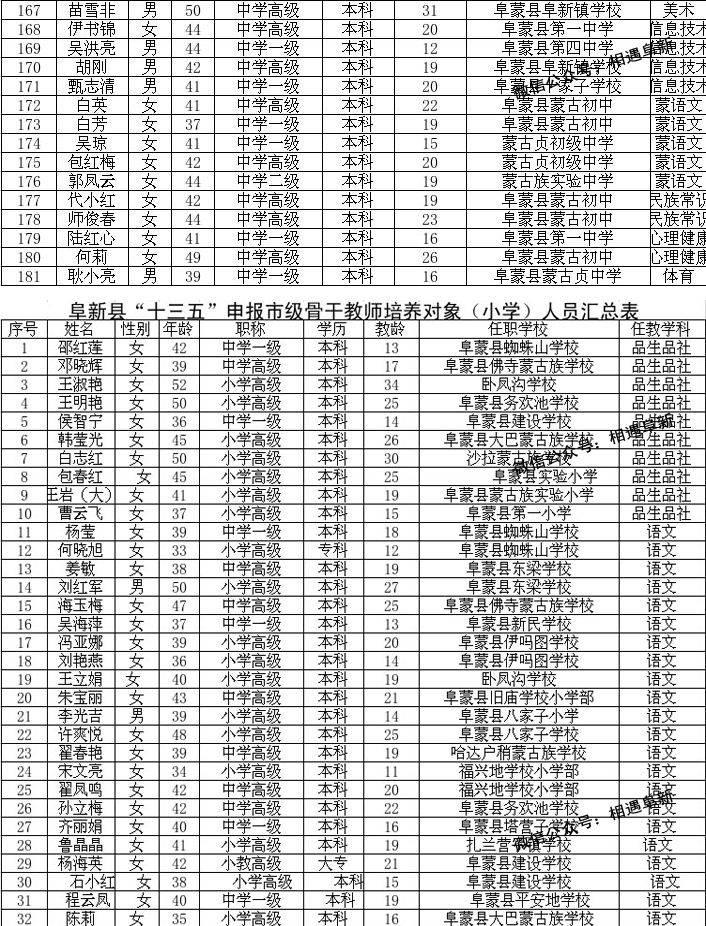 阜新蒙古族自治县特殊教育事业单位领导团队最新概述