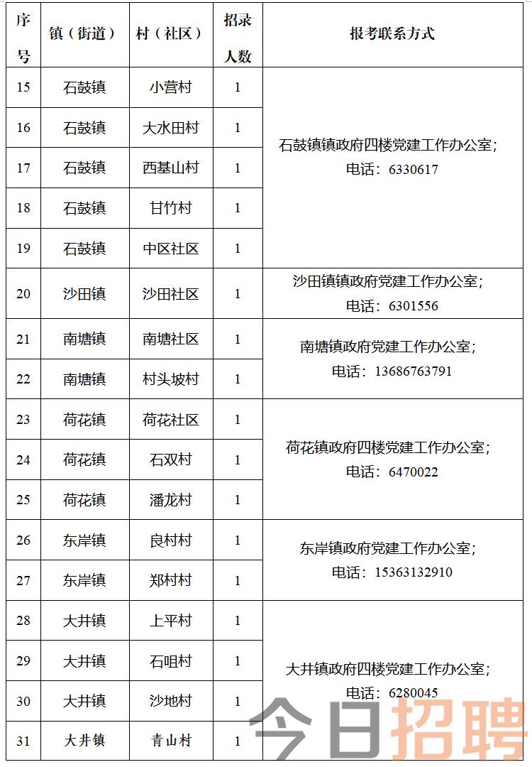 何家社区村最新招聘信息全面解析