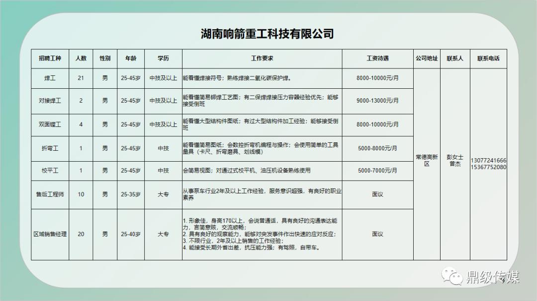 2024年12月10日 第20页