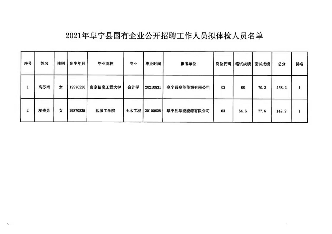 天宁区文化局等最新招聘信息全面解析