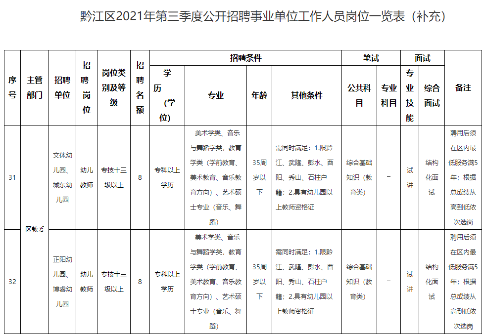 黔江区交通运输局最新招聘详解公告发布