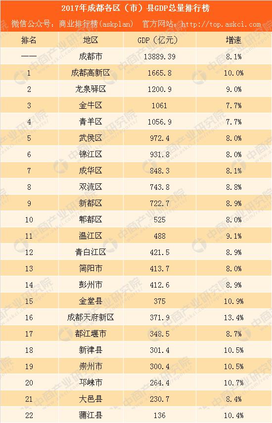 金堂县统计局发展规划，构建现代化统计体系，推动县域经济高质量发展新篇章