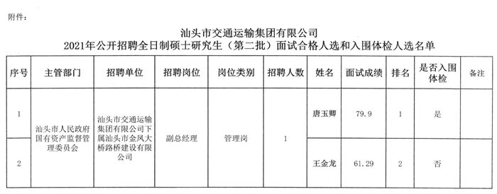 日照市交通局最新招聘启事概览