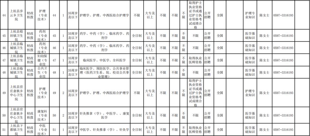 长汀县市场监督管理局最新招聘信息全面解析