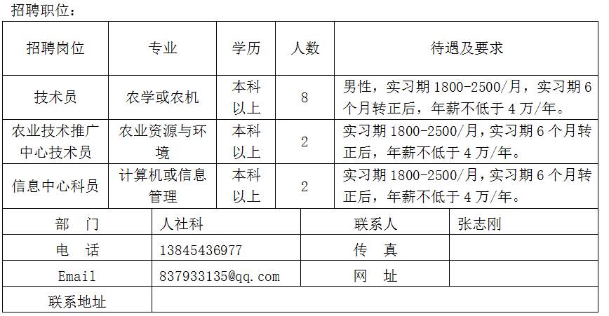 襄河农场最新招聘信息详解与相关内容探讨