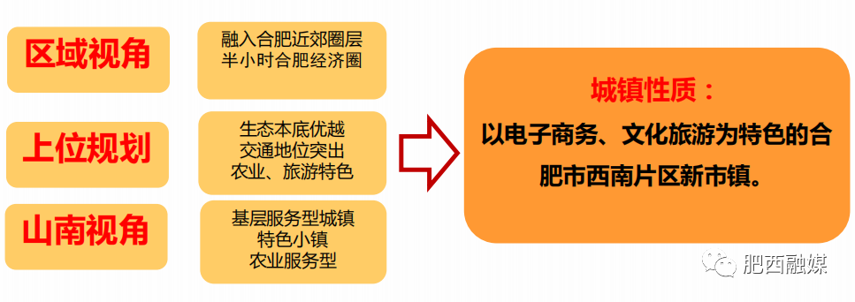 山南镇未来繁荣蓝图，最新发展规划揭秘