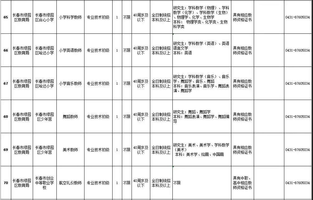 梨树县自然资源和规划局最新招聘公告解读