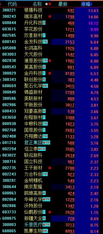 南乐县科技局未来发展规划展望