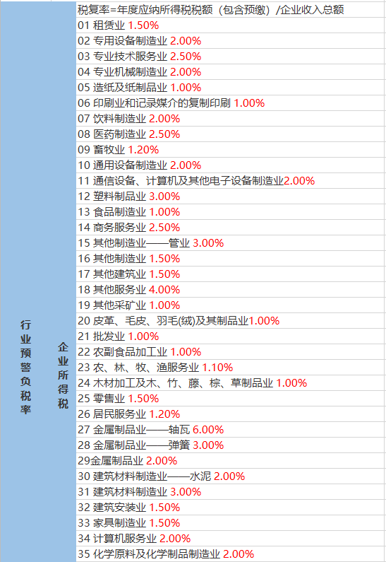 四堡子村委会天气预报更新通知