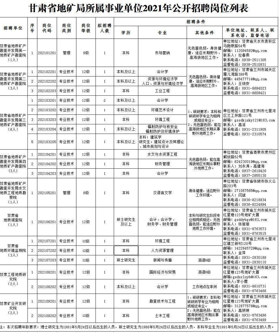 莎车县康复事业单位最新招聘概况