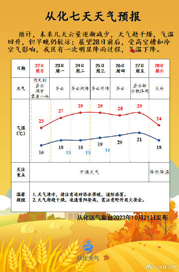 菊松村天气预报最新情况及影响分析