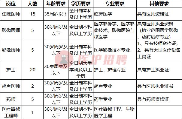 怀仁县自然资源和规划局招聘公告详解