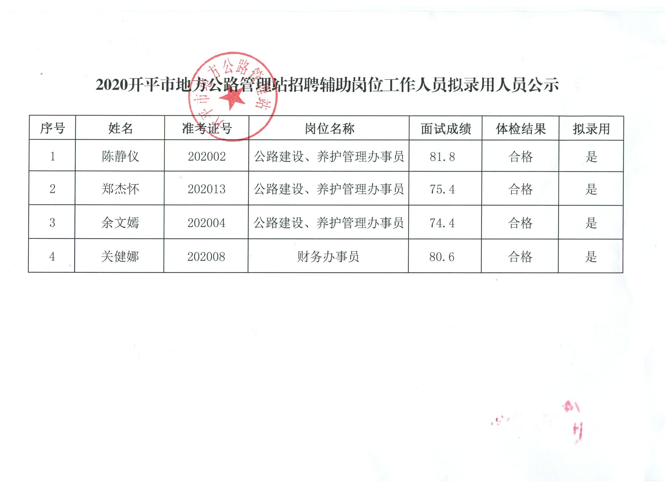 集宁区级公路维护监理事业单位最新项目研究概况