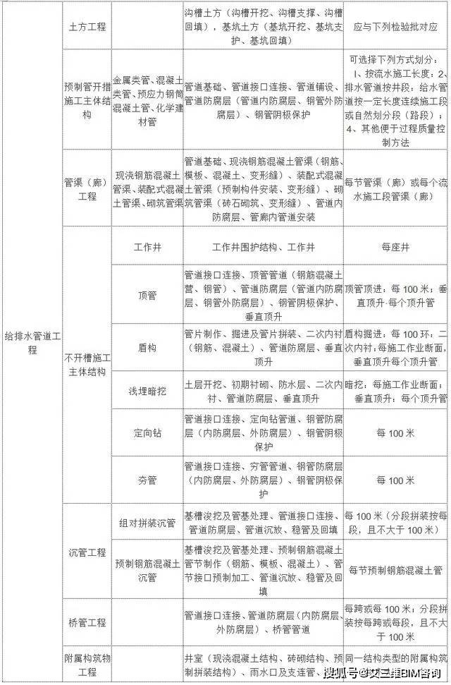 疏附县公路运输管理事业单位最新项目概览与进展