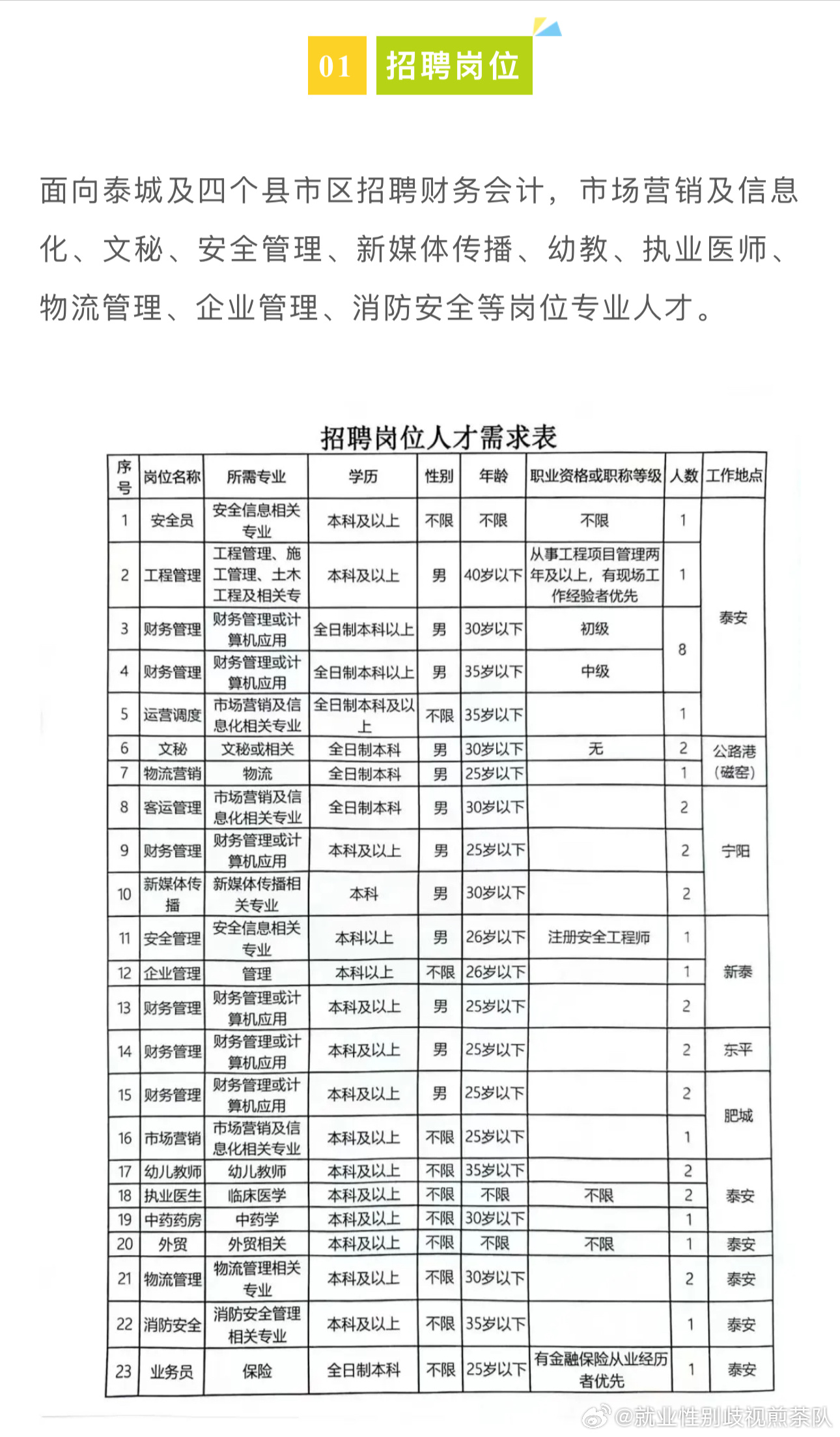 奈曼旗应急管理局招聘公告全新发布