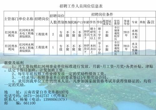 台儿庄区水利局最新招聘信息全解析