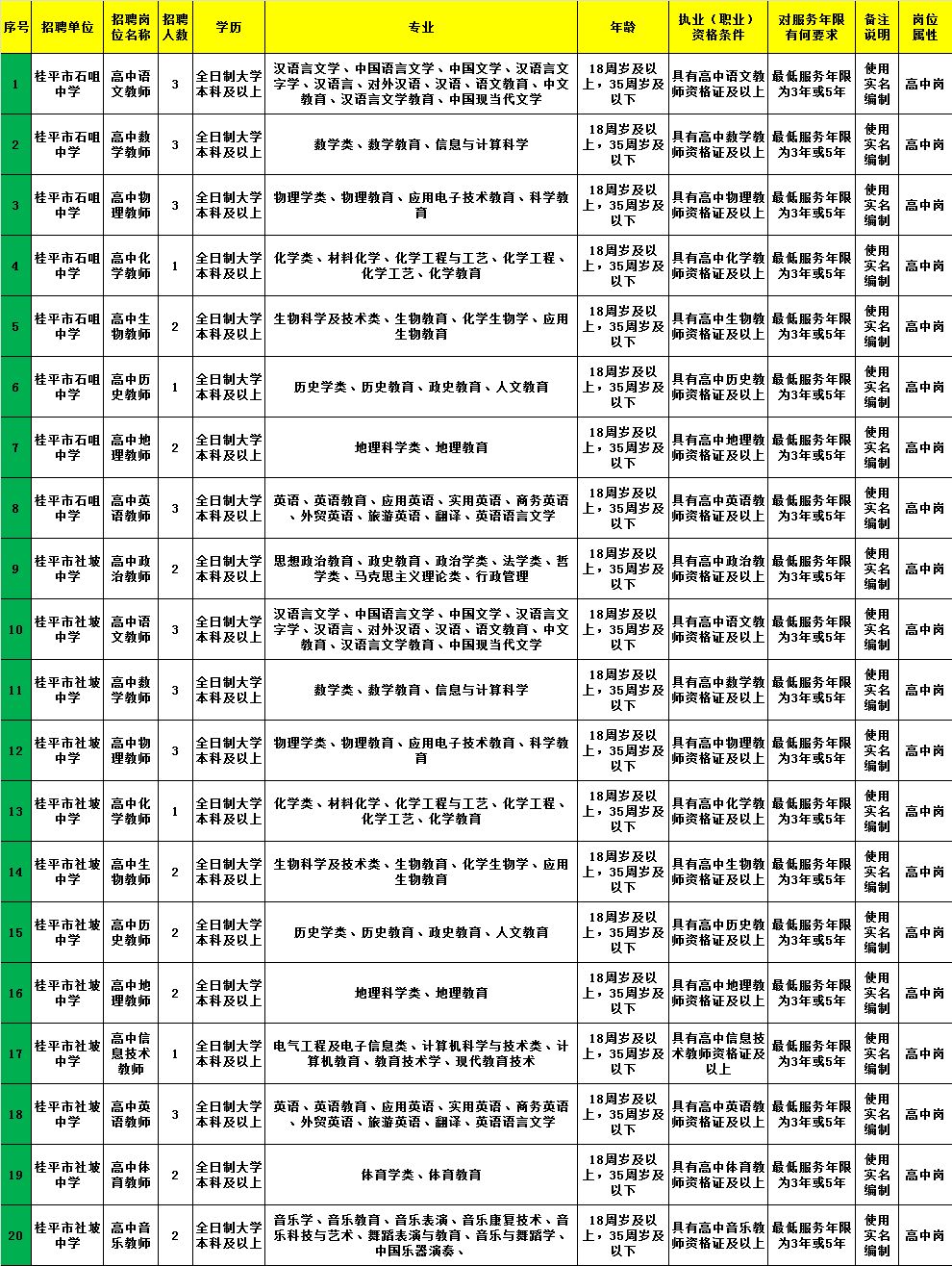 依安县康复事业单位招聘最新信息概览