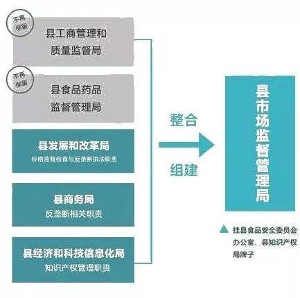 太康县市场监督管理局最新招聘公告详解