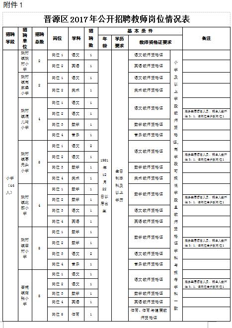 晋源区小学全新招聘启事概览