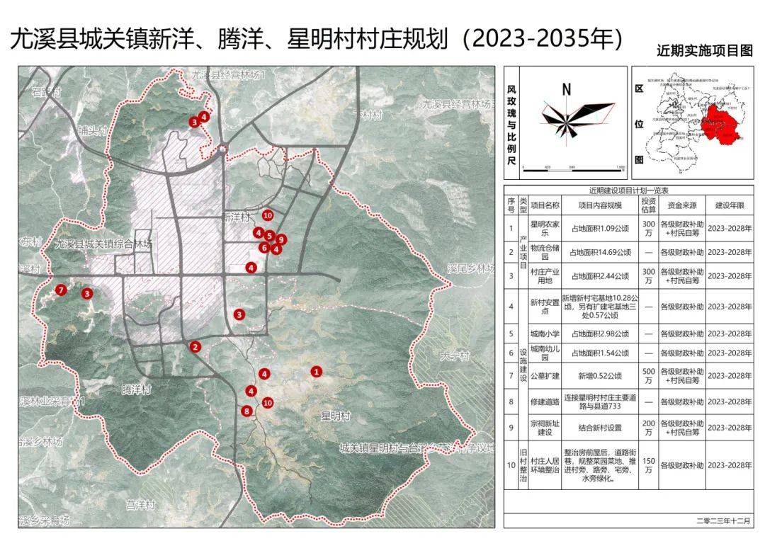 美溪区计生委最新发展规划展望