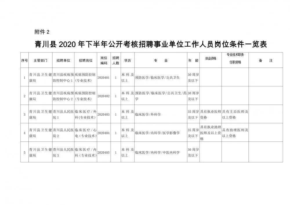 邹城市康复事业单位人事任命最新动态