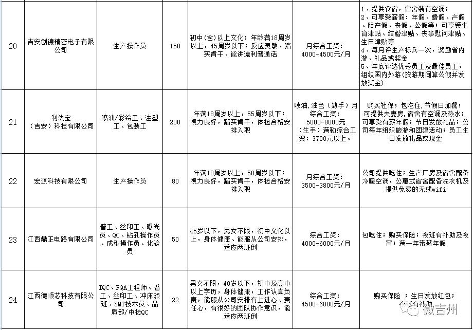 吉州区交通运输局招聘启事概览