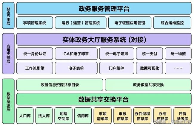 米易县数据和政务服务局最新发展规划深度探讨