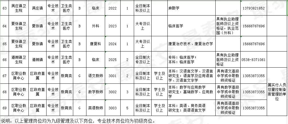 新泰市初中招聘最新信息汇总