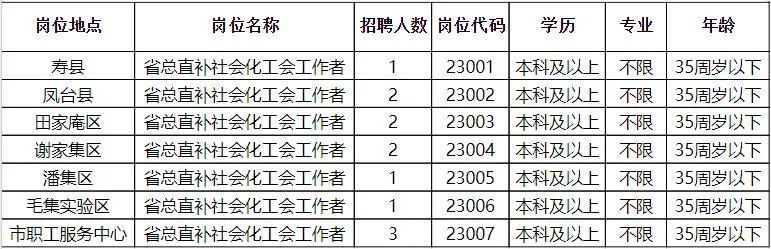 发城镇最新招聘信息汇总通知