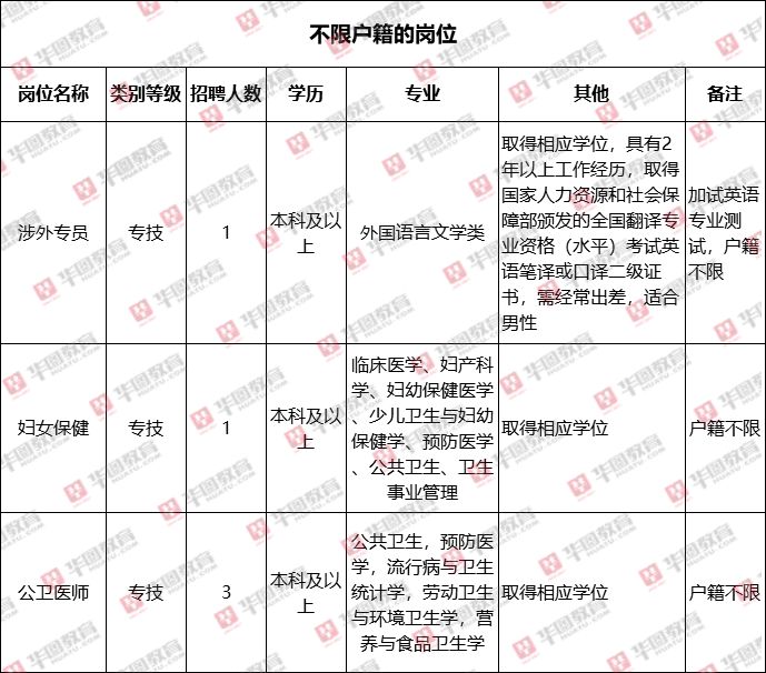 惠山区康复事业单位招聘新信息解读与概览