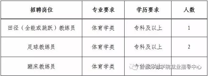 光泽县体育局最新招聘信息全面解析