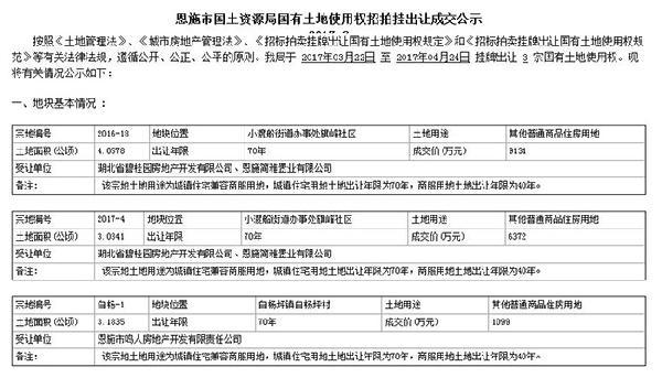 恩施土家族苗族自治州房产管理局最新项目概览与动态